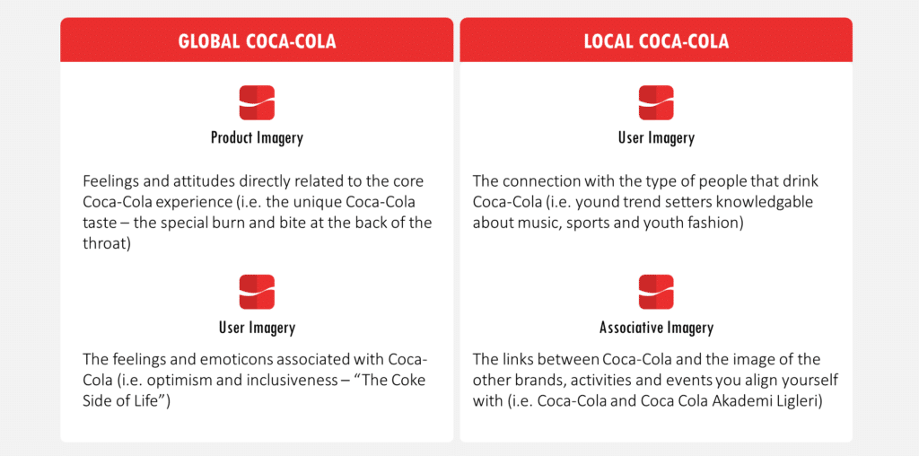 Coca-Cola global and local brand experience balance