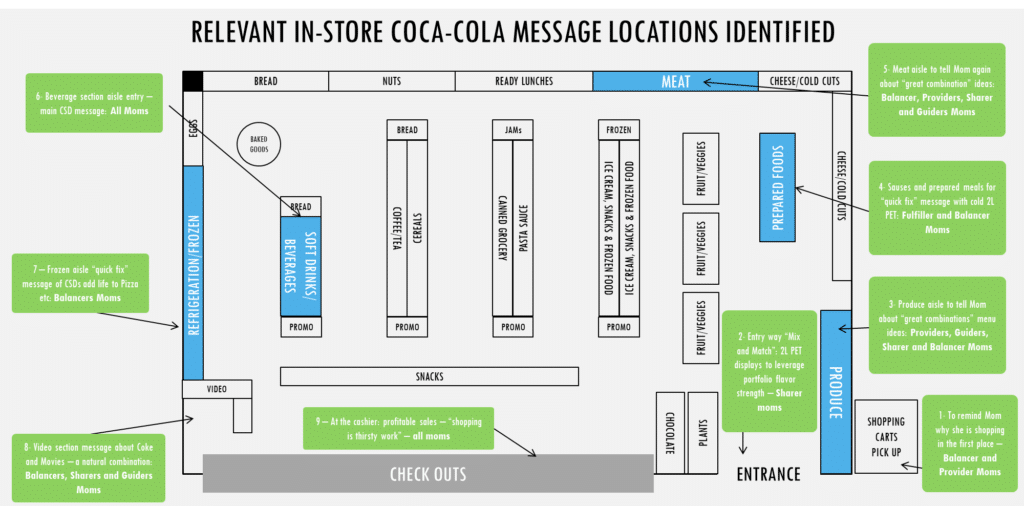 In Store coca-cola message locations map